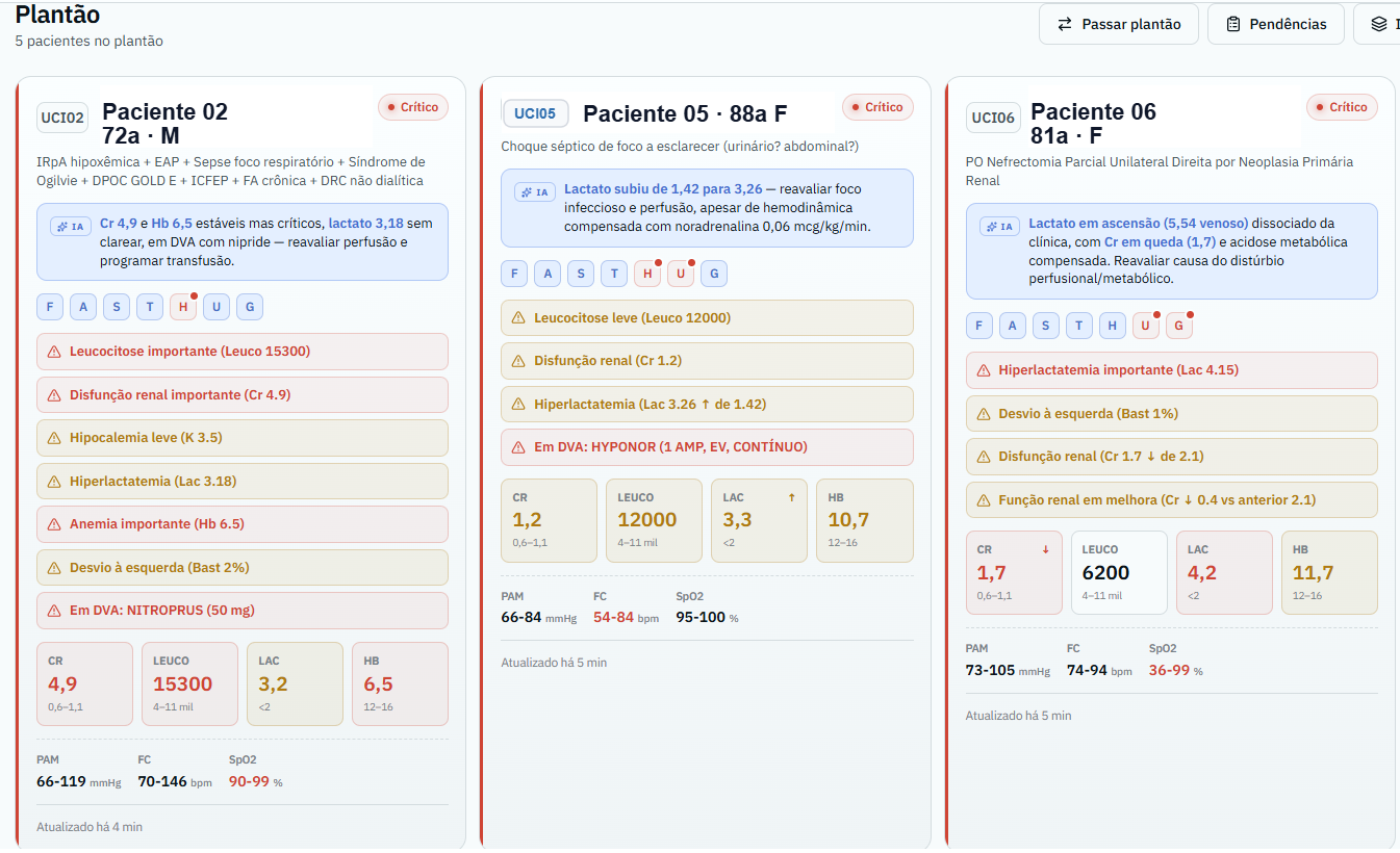 Dashboard do plantão priorizado por criticidade